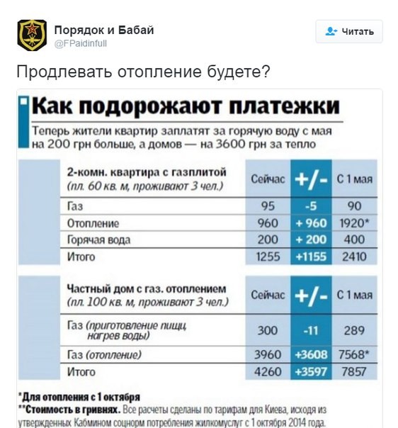 Хроники пикирующей Руины. (03.05.16)