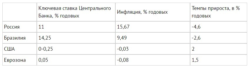 Политика Центрального Банка – взгляд и оценка ПВО Политика Центрального Банка – взгляд и оценка ПВО