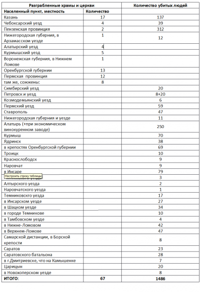 Крестьянская война 1773-1775гг. Где крестьяне? Окончание. Крестьянская война 1773-1775гг. Где крестьяне? Окончание.