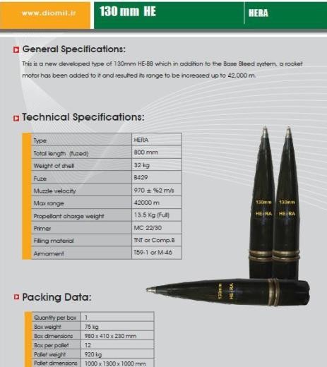 У сирийской армии замечены неизвестные дальнобойные снаряды У сирийской армии замечены неизвестные дальнобойные снаряды