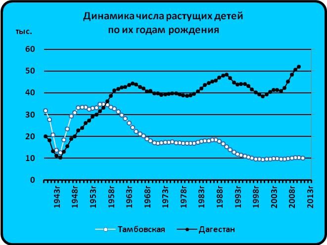 Великий кукурузник и хитрый геноцид русов