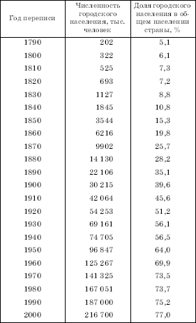 Чем вреден культ Николая II Чем вреден культ Николая II