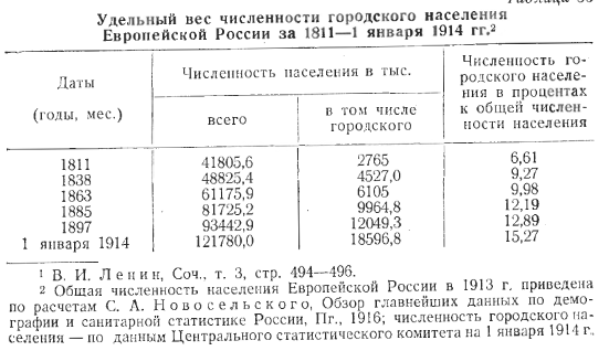 Чем вреден культ Николая II Чем вреден культ Николая II