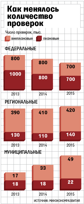 Контрольная закупка может стать новым видом проверок
