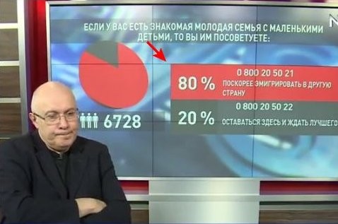 Соскин Блюз