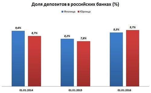 Российские банки покидают Украину?