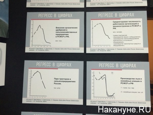 Хроники лжи "Ельцин-центра" Хроники лжи "Ельцин-центра"