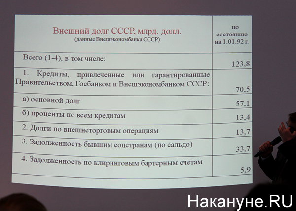 Хроники лжи "Ельцин-центра" Хроники лжи "Ельцин-центра"