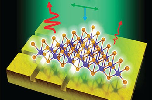 Новая подборка новостей мира науки и техники 29-05-2016