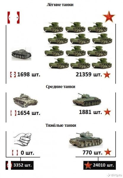 Сценарий вторжения НАТО в Россию. Стереотипы и реалии. Сценарий вторжения НАТО в Россию. Стереотипы и реалии.