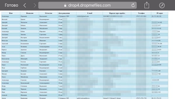 Зачем ПАРНАС обнародовал конфиденциальные данные избирателей??