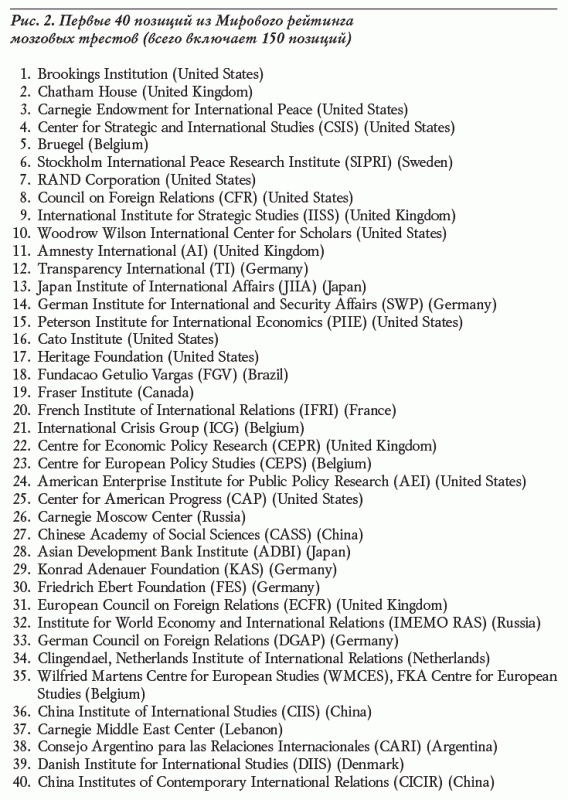 Stratfor о Национальной гвардии России: в предчувствии госпереворота
