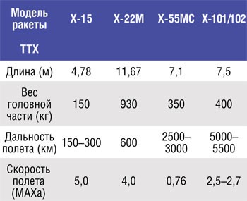 Реальность с запахом иприта