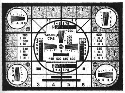 Провалы информационного обеспечения Провалы информационного обеспечения