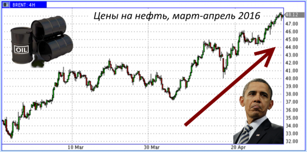 Нефть растёт, и это хорошо