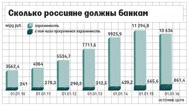 Коллекторы в законе: какая расплата ждёт должников?
