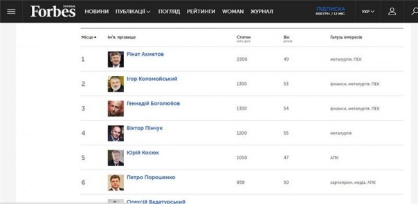 Пока народ нищает, Порошенко шикует или Визит в США обошёлся казне в 200 тыс $ Пока народ нищает, Порошенко шикует или Визит в США обошёлся казне в 200 тыс $