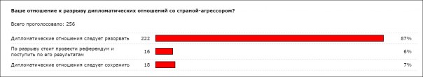 О разрыве дипотношений с Украиной О разрыве дипотношений с Украиной