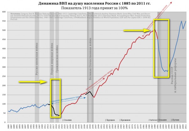 Гроссмейстер Путин [Грандиозная многоходовка длиной в 16 лет]
