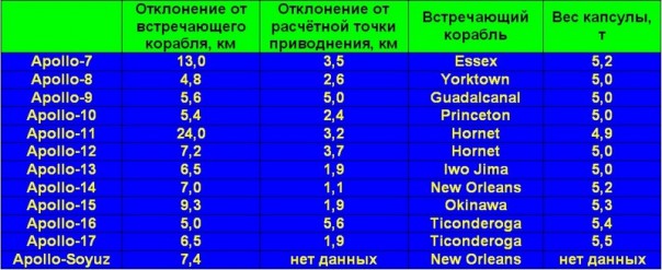 Когда точность подводит Когда точность подводит