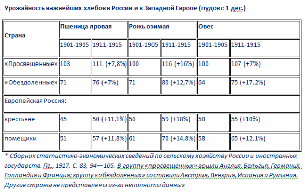 Чем вреден культ Николая II Чем вреден культ Николая II