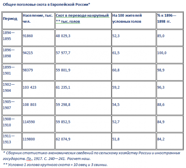 Чем вреден культ Николая II Чем вреден культ Николая II