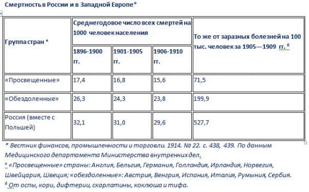 Чем вреден культ Николая II Чем вреден культ Николая II
