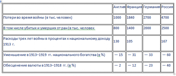 Чем вреден культ Николая II Чем вреден культ Николая II