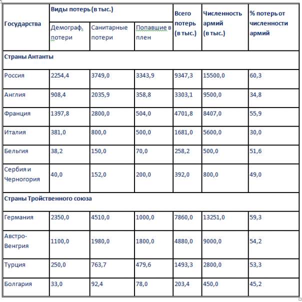 Чем вреден культ Николая II Чем вреден культ Николая II