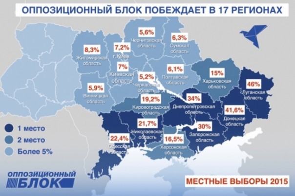 Большая маленькая ложь «Оппоблока»: опять предавая, урвать власть. Владимир Скачко