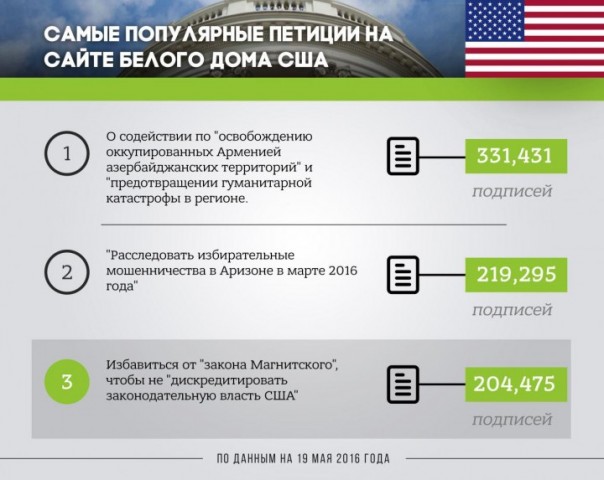 Петиция против «Акта Магнитского» собрала 200 тыс. подписей