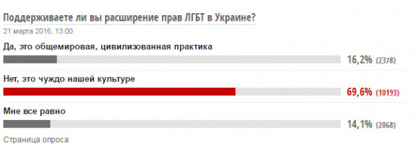 Зачем маршировал «Азов»