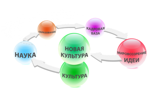 Символы в системе управления обществом
