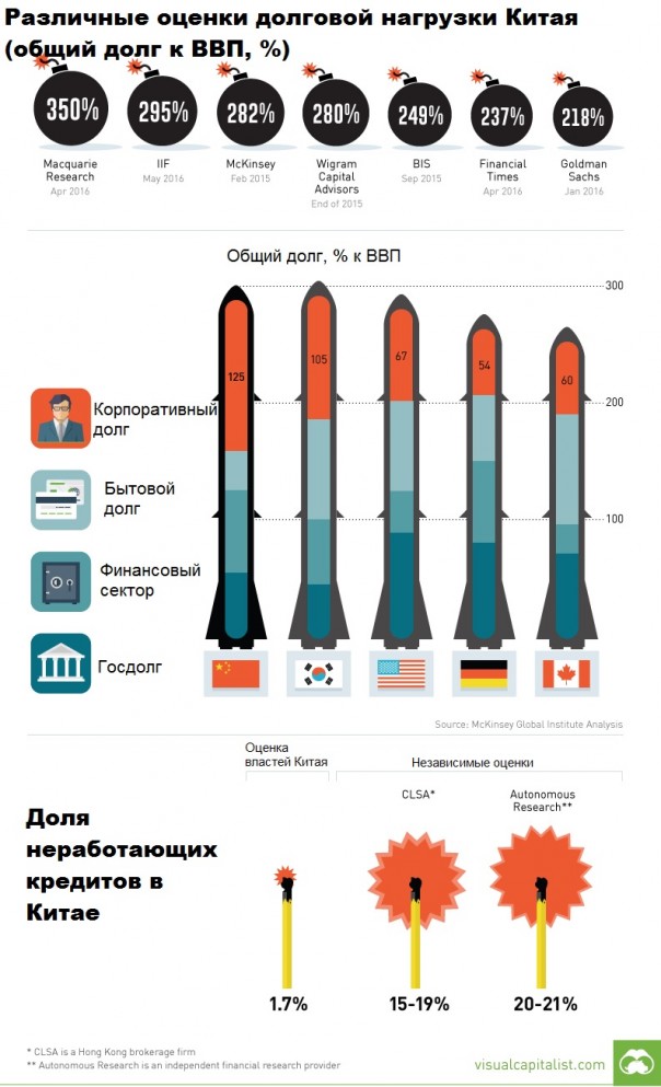 Китай проводит самую крупную теневую национализацию в истории Китай проводит самую крупную теневую национализацию в истории