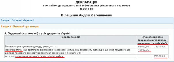 Адольф бы не одобрил: идейные фашисты на Украине уж слишком быстро богатеют Адольф бы не одобрил: идейные фашисты на Украине уж слишком быстро богатеют