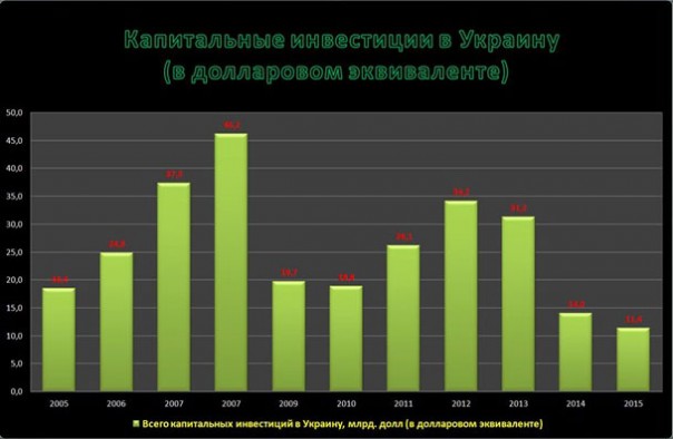 Украина: бюджетная катастрофа 2016 года