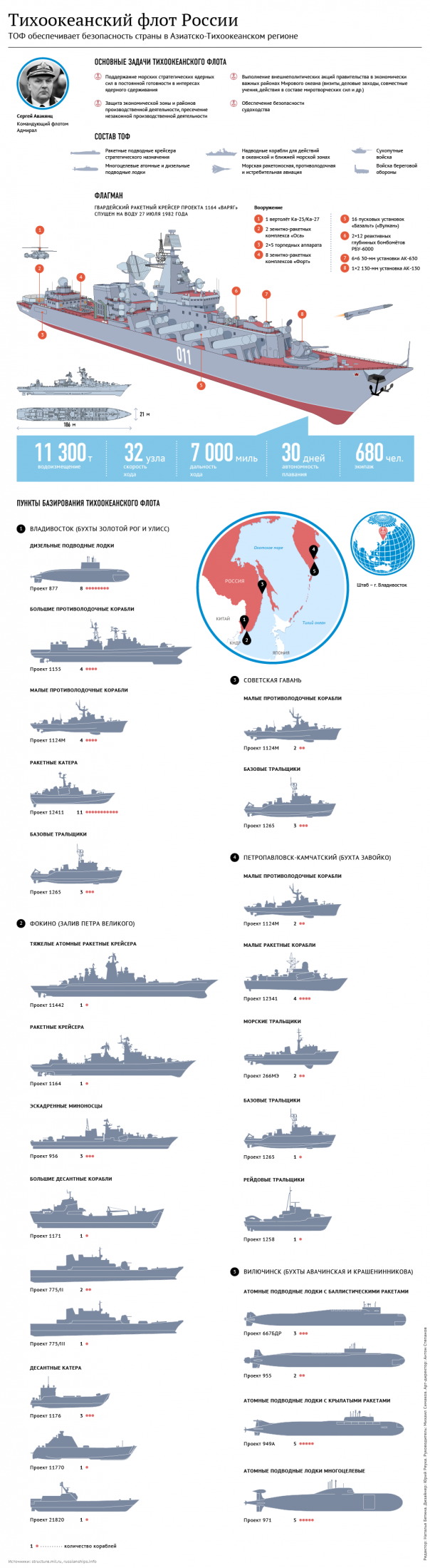 Рассматривается возможность базирования сил ТОФ на острове Матуа на Курилах Рассматривается возможность базирования сил ТОФ на острове Матуа на Курилах