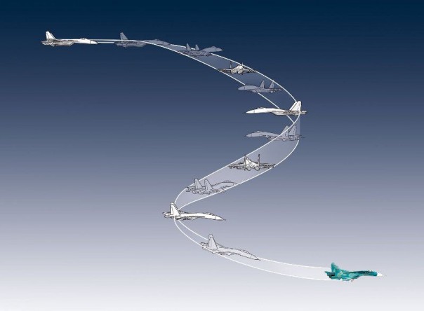 Опасный манёвр: зрелищный трюк или искусство войны? Опасный манёвр: зрелищный трюк или искусство войны?