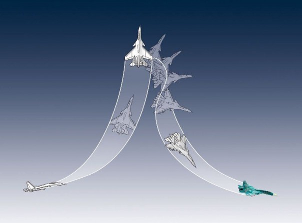 Опасный манёвр: зрелищный трюк или искусство войны? Опасный манёвр: зрелищный трюк или искусство войны?