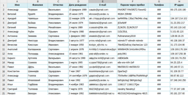 ПАРНАС «слил» в Сеть личные данные пяти тысяч участников праймериз ПАРНАС «слил» в Сеть личные данные пяти тысяч участников праймериз