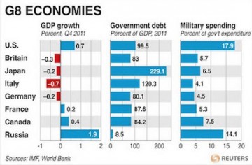 G8 минус Россия