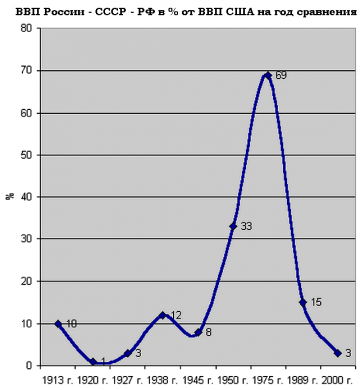 ... а мы крепчаем