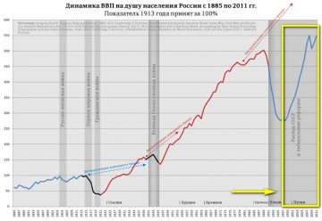 ... а мы крепчаем