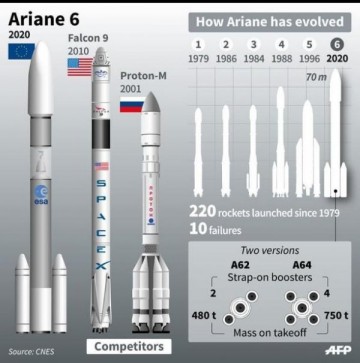Компании Airbus Group и Safran создали совместное предприятие для разработки ракет-носителей
