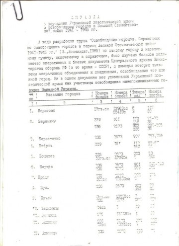 Мифотворчество на марше: в Ивано-Франковске реконструировали мифический бой  УПА против фашистов