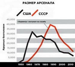 Внутри советской «Машины судного дня»