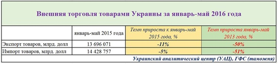 Всемирный Банк фальсификатор?