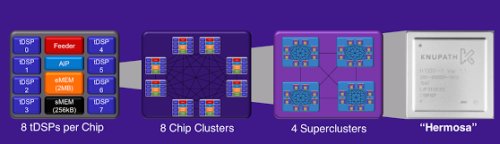 Новая подборка новостей мира науки и техники 11-06-2016