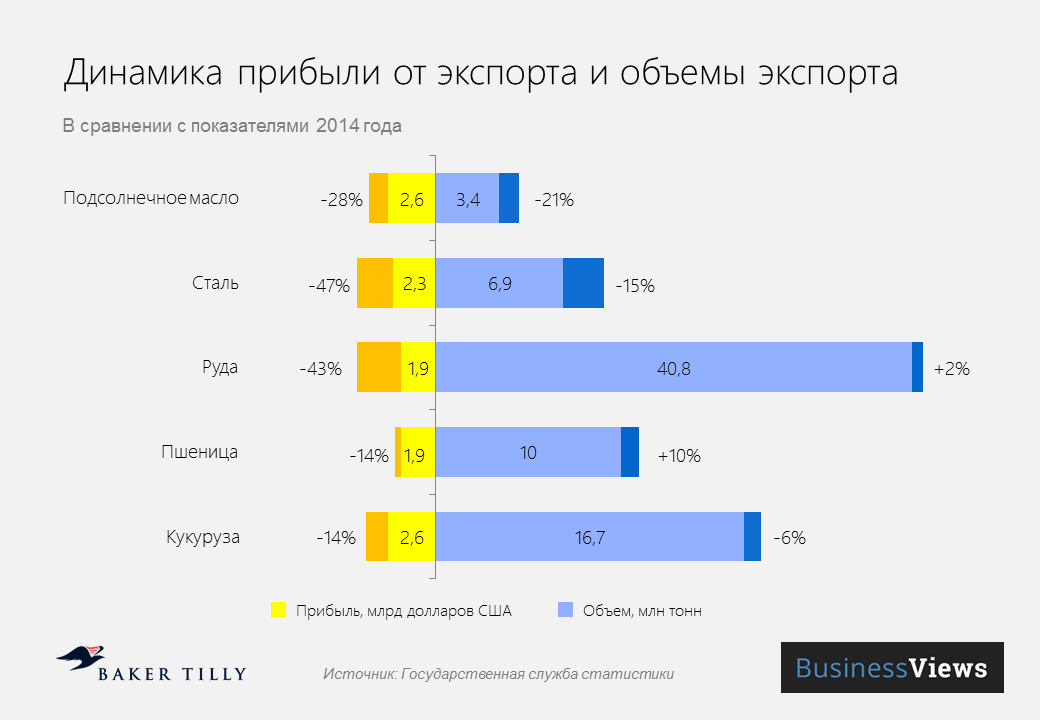 финансовый результат от экспорта. выручка от экспорта. выручка от экспорта. выручка от экспорта. выручка от экспорта.