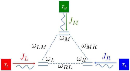 Новая подборка новостей мира науки и техники 18-06-2016